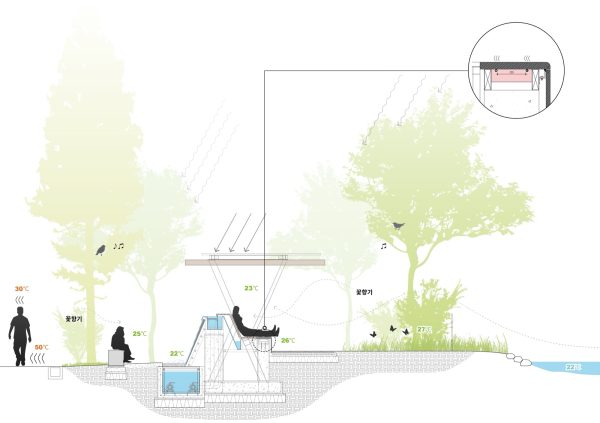 The Temperature of the Garden: A Garden Where Water, Wind, and Warmth Stay Background The 2025 Seoul International Garden Show included a “Corporate Gardens” programme, in which Korean corporations commissioned publicly accessible gardens as a form of civic contribution. Among them, “The Temperature of the Garden” was commissioned by KyungDong Navien—a Korean company specialising in [&hellip;]
